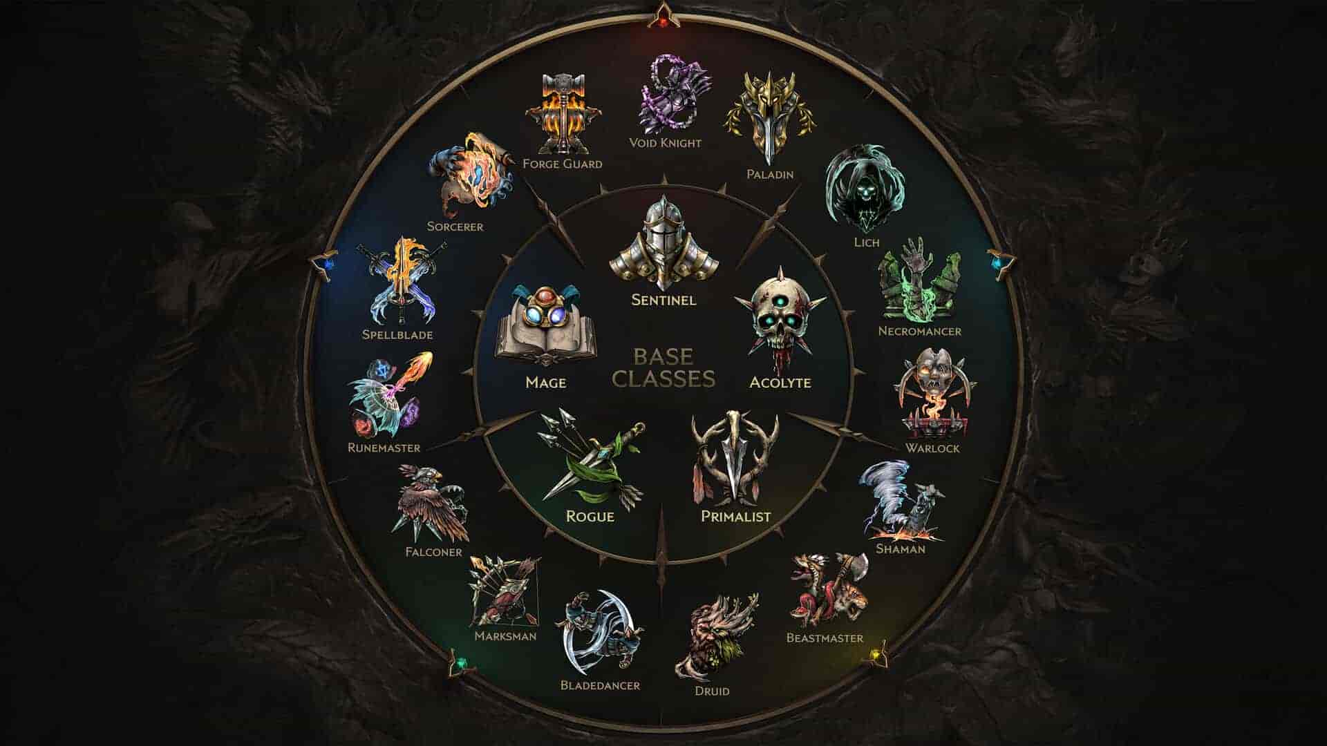 最后纪元|v1.2|全DLC|官方中文|支持手柄|Last Epoch插图4